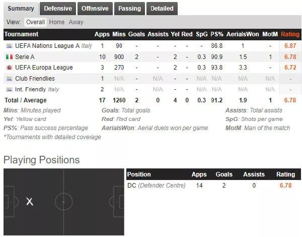 实况马尔蒂尼和博努奇,马尔蒂尼对博努奇评价