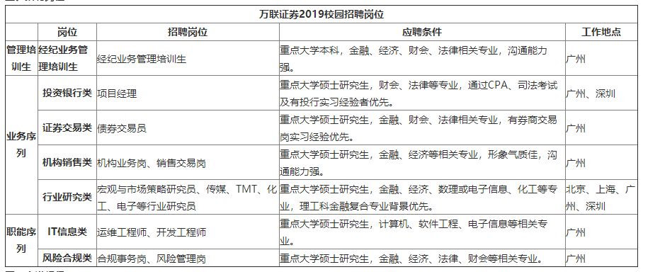 「校招精选」万联证券、美标中国、鹰普中国、康比特、深蓝航天、华中数控、融越金融等名企精选（11-09）