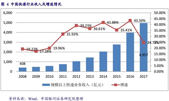 3分钟销售额破1亿,两小时销售额破亿