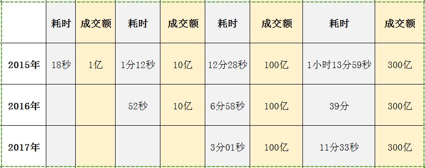 纪录刷新,再次刷新个人纪录26分36秒