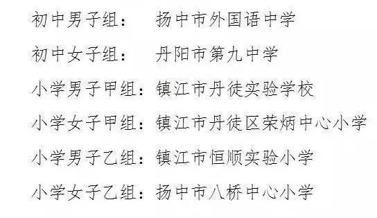 2022镇江市长杯校园足球联赛成绩,镇江市市长杯足球联赛圆满结束