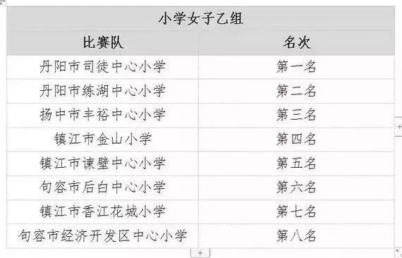 2022镇江市长杯校园足球联赛成绩,镇江市市长杯足球联赛圆满结束