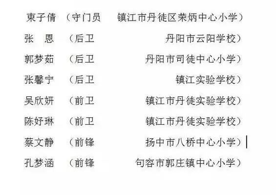 2022镇江市长杯校园足球联赛成绩,镇江市市长杯足球联赛圆满结束