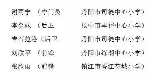 2022镇江市长杯校园足球联赛成绩,镇江市市长杯足球联赛圆满结束