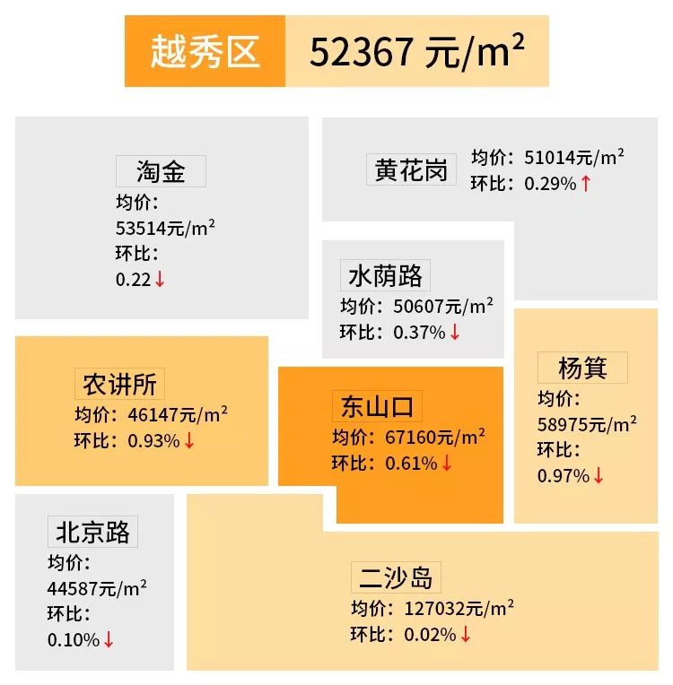 广州长兴路乐意居二手房价多少,广州各区二手楼盘成交价
