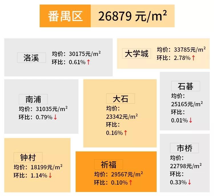 广州长兴路乐意居二手房价多少,广州各区二手楼盘成交价