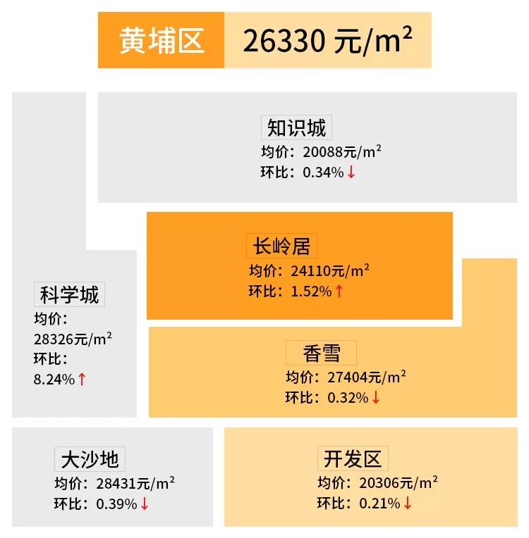 广州长兴路乐意居二手房价多少,广州各区二手楼盘成交价