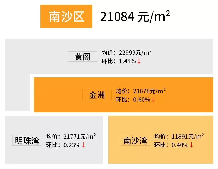 广州长兴路乐意居二手房价多少,广州各区二手楼盘成交价