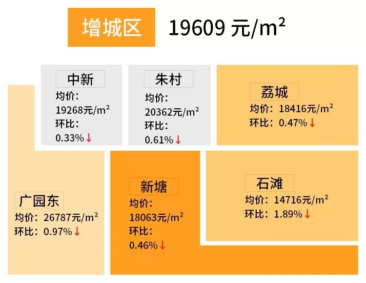 广州长兴路乐意居二手房价多少,广州各区二手楼盘成交价