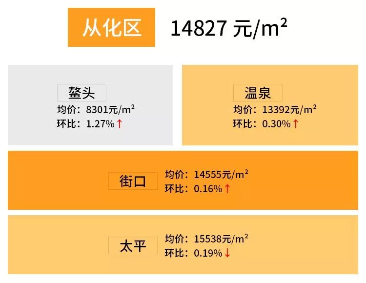 广州长兴路乐意居二手房价多少,广州各区二手楼盘成交价