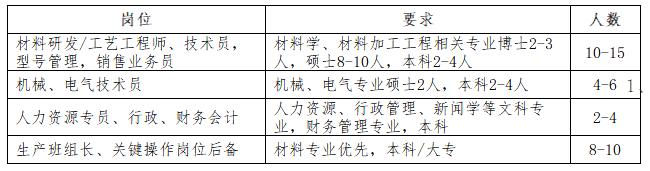 国网英大传媒集团高校毕业生招聘,英大传媒投资集团校园招聘