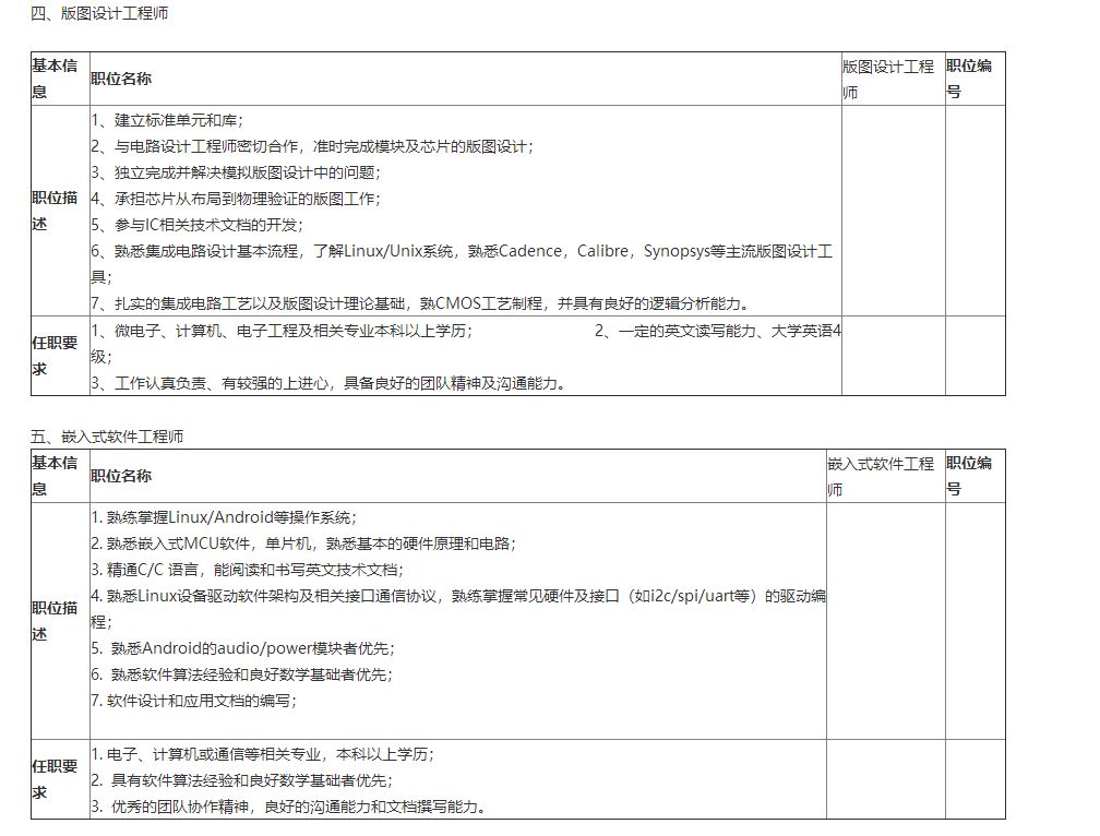 国网英大传媒集团高校毕业生招聘,英大传媒投资集团校园招聘