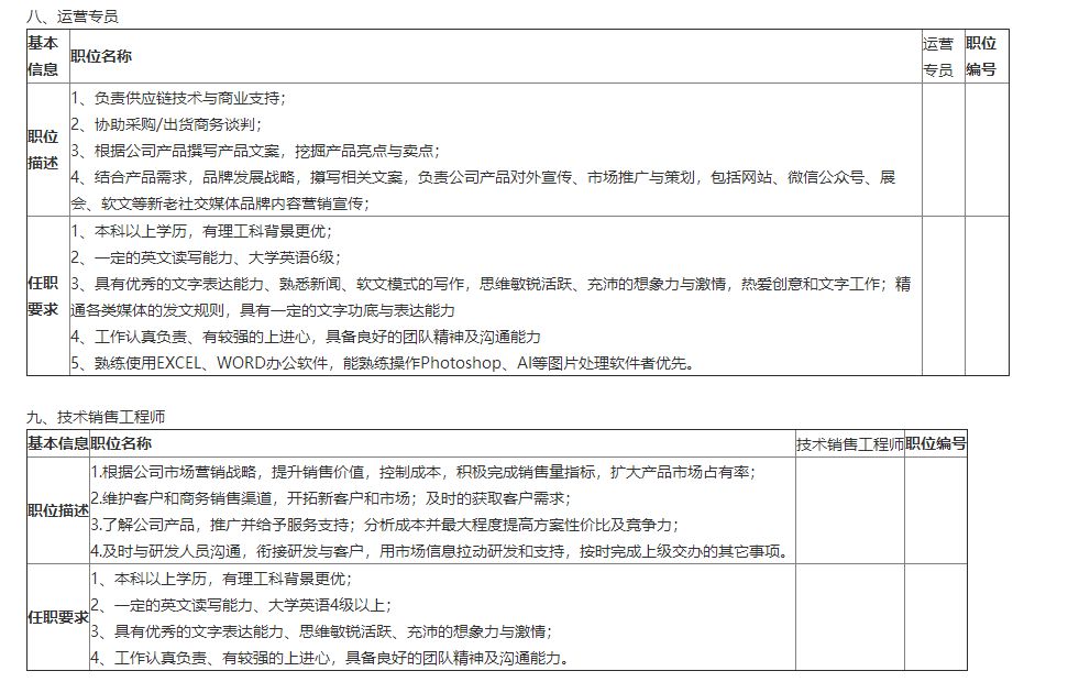 国网英大传媒集团高校毕业生招聘,英大传媒投资集团校园招聘