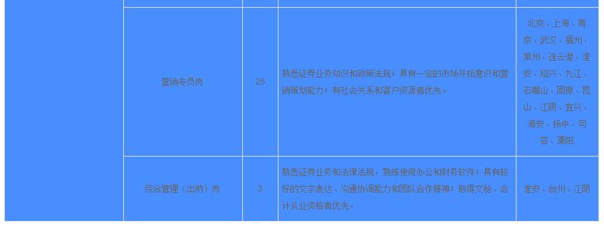 国网英大传媒集团高校毕业生招聘,英大传媒投资集团校园招聘