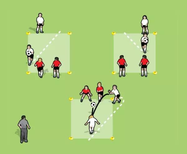 教练角,教练足球射门动作