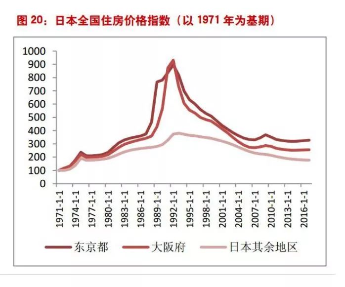 日元怎样才能升值高些呢,日元咋跌了呢