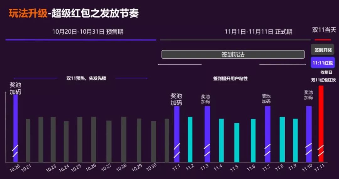 经历过双十一之后,双十一经历
