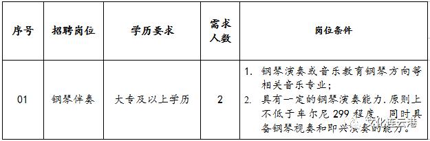 信息咨询服务公司招聘,连云港哪些单位招人