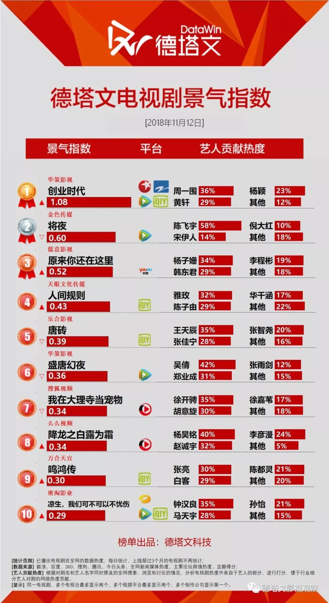 剧日报｜创业时代收官伪职场口碑折戟，陆战之王因航展受关注