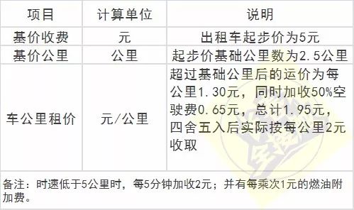 长春通讯录报价,盘点长春通讯录