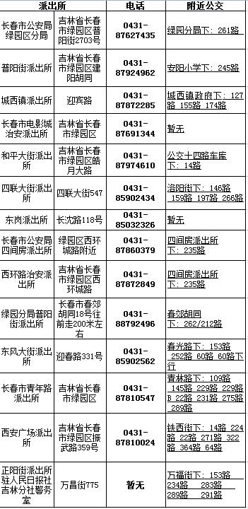 长春通讯录报价,盘点长春通讯录