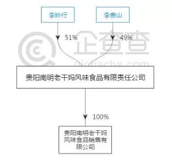老干妈又被传上市，放过老太太吧
