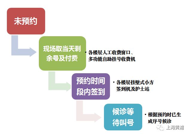 复旦黄浦红房子网上预约,红房子黄浦预约挂号