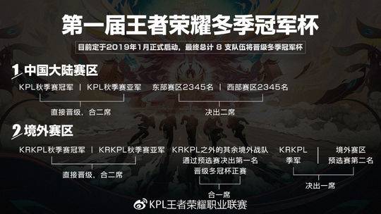 为什么王者荣耀kpl不去场地打了,王者荣耀为什么kpl不用武则天