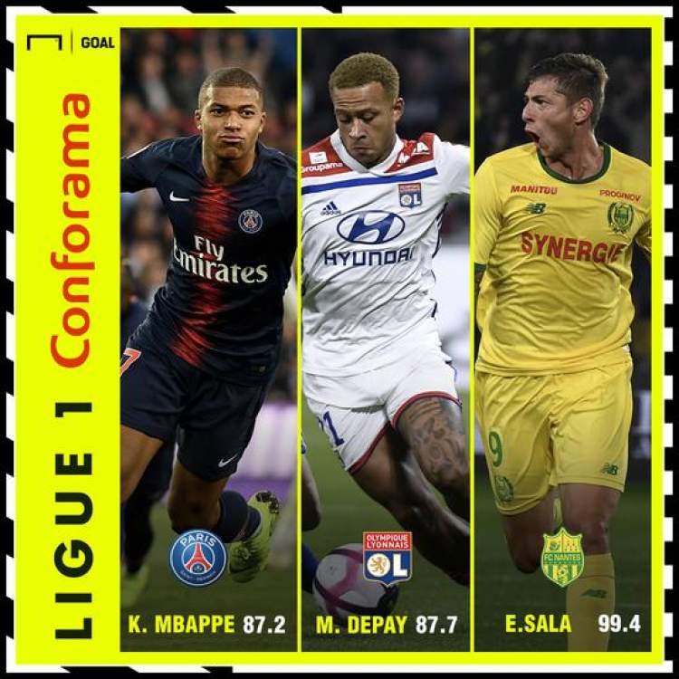 五大联赛顶级射手,五大联赛前二十名的射手