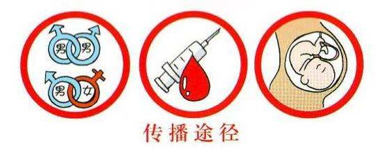 防艾滋病科普视频及案例,防治艾滋病防艾知识问答