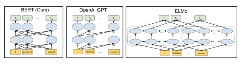 谷歌开源自动化模型,谷歌自然语言模型