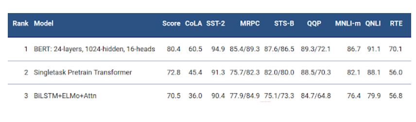 谷歌开源自动化模型,谷歌自然语言模型
