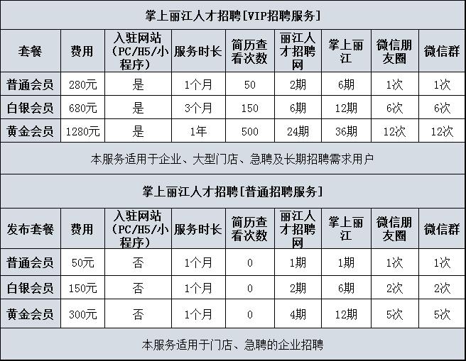 招工信息找工作45-60岁急聘丽江,丽江市找工作招聘信息