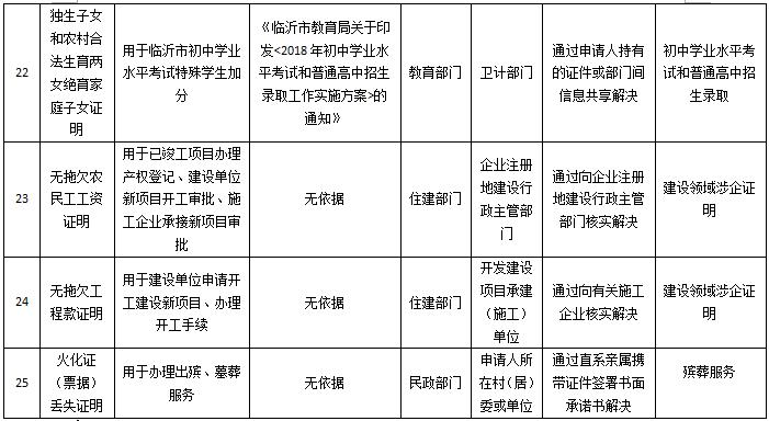 临沂新生儿出生证明怎么办理,临沂新生儿出生证明线上申请流程