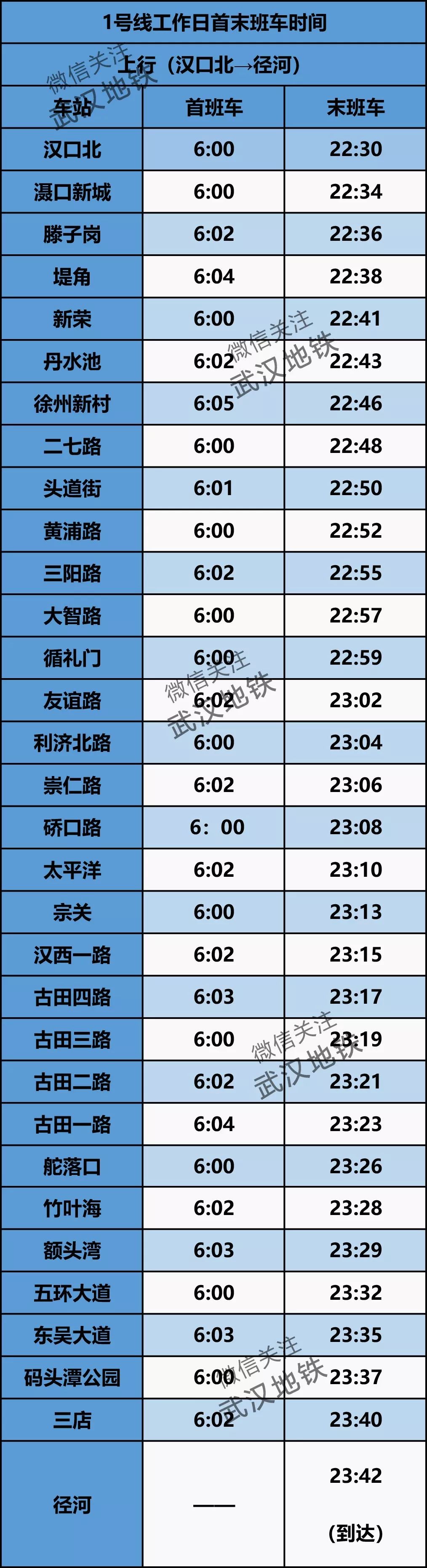 武汉地铁8号线各个站点首班时刻,武汉地铁5号线首末班车时间表