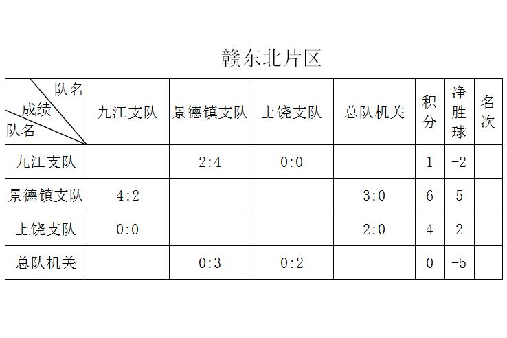 消防救援队伍体能尖兵赛,第十七届消防救援锦标赛第一名