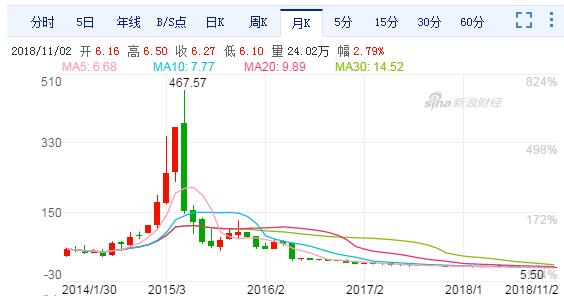 k线图思维导图,k线思维