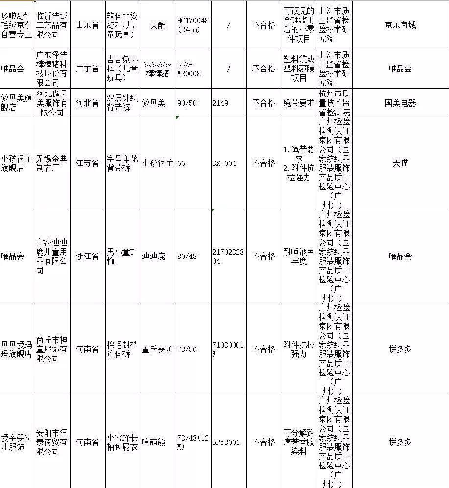 大庆人关注！这些东西慎买，京东、天猫均有售！