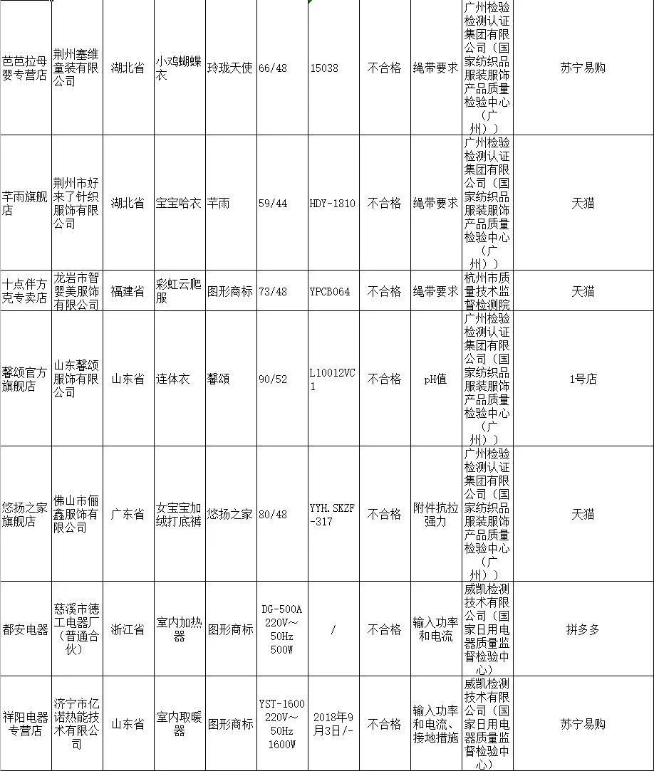 大庆人关注！这些东西慎买，京东、天猫均有售！