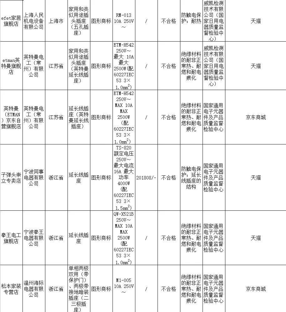 大庆人关注！这些东西慎买，京东、天猫均有售！