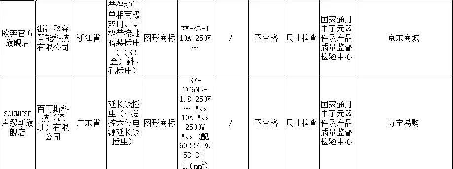 大庆人关注！这些东西慎买，京东、天猫均有售！