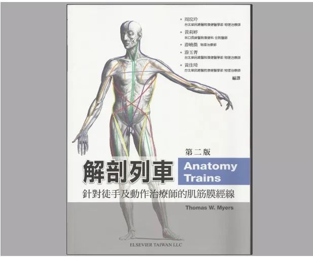 康复人必学的解剖教程/视频/电子书大合集，点击领取