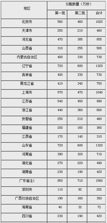 10元、50元、100元硬币都长啥样？咋兑换？速看！