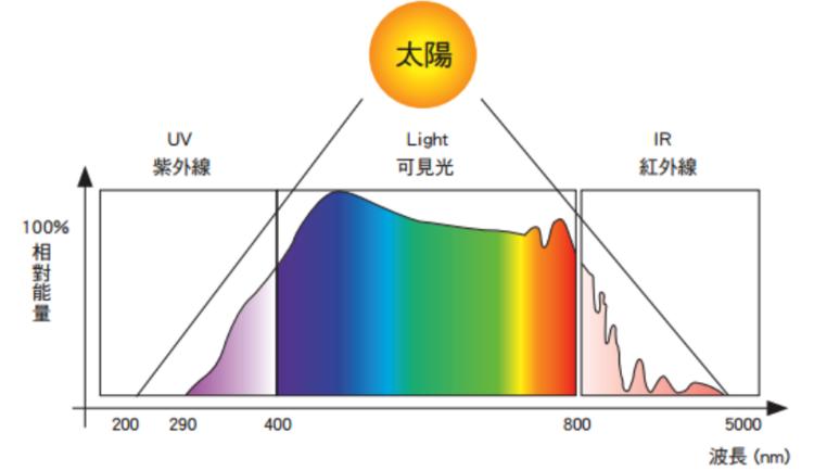 长时间对着电脑的问题,经常对着电脑工作关注事项