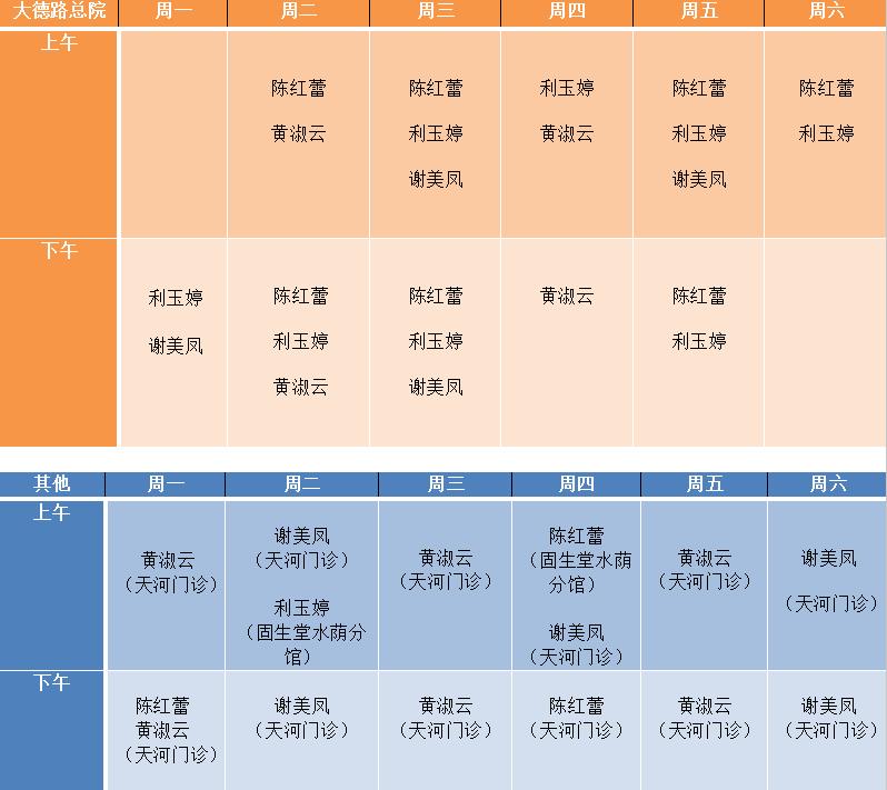 孩子脾虚大便次数多推拿手法,宝宝脾胃虚大便不成形推拿
