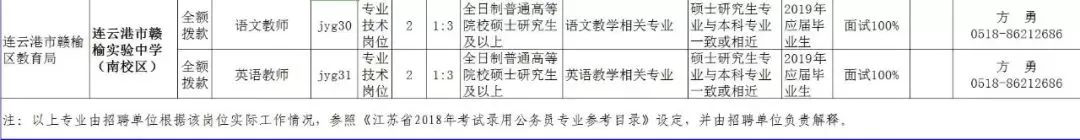 信息咨询服务公司招聘,连云港哪些单位招人