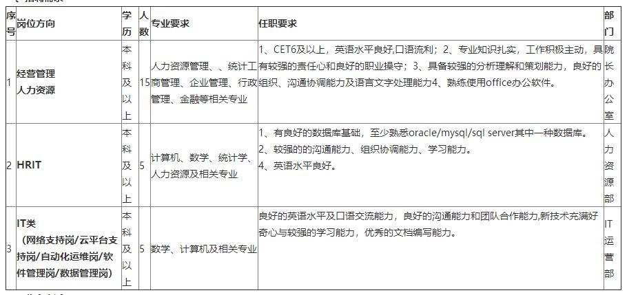 中石化安徽石油校招,中国石油天然气集团校招招聘