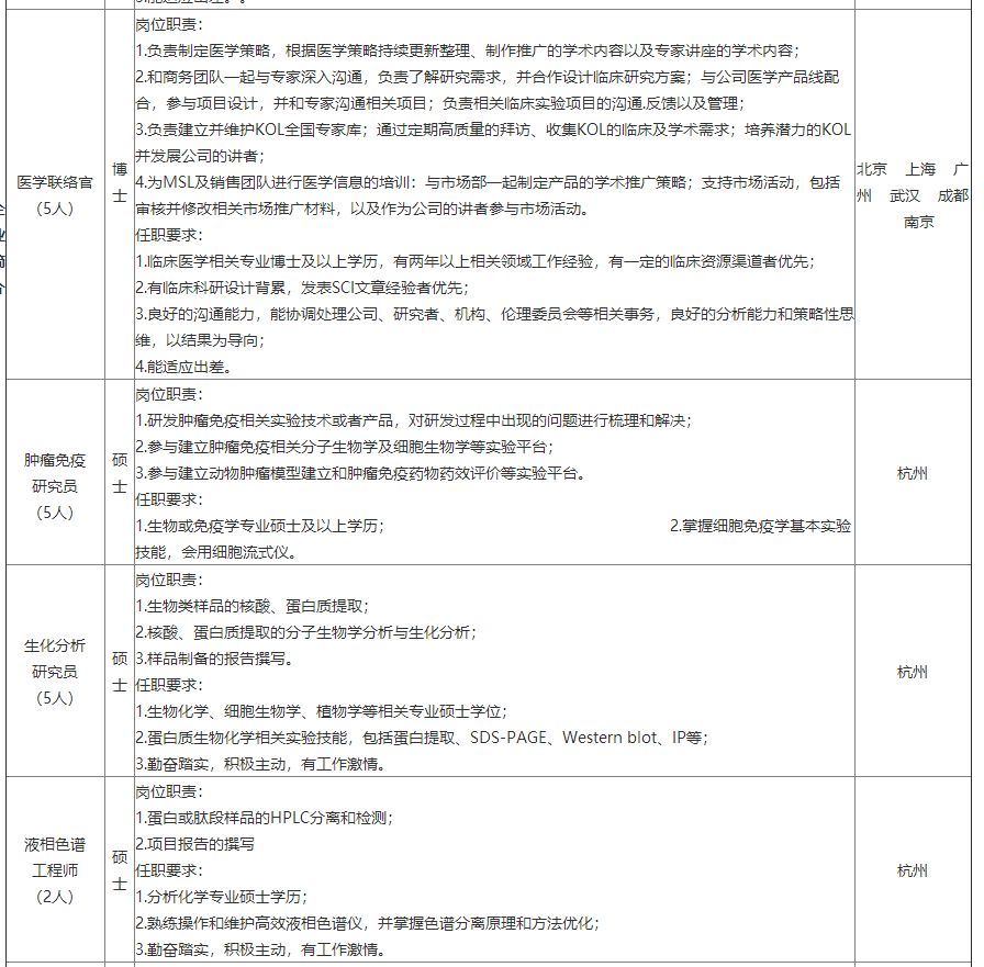 中石化安徽石油校招,中国石油天然气集团校招招聘