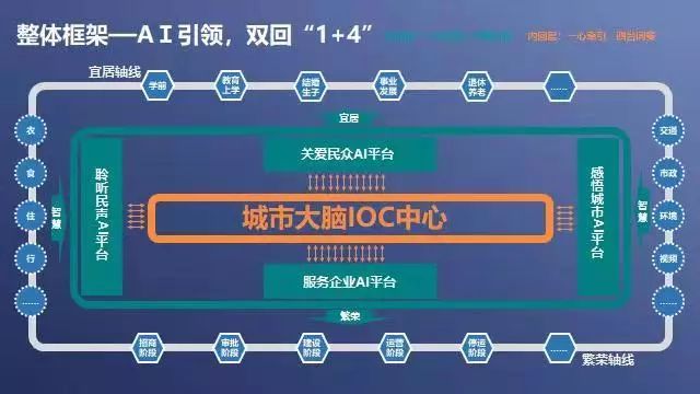 天津中国聪颖城市,2017中国聪颖城市创新奖