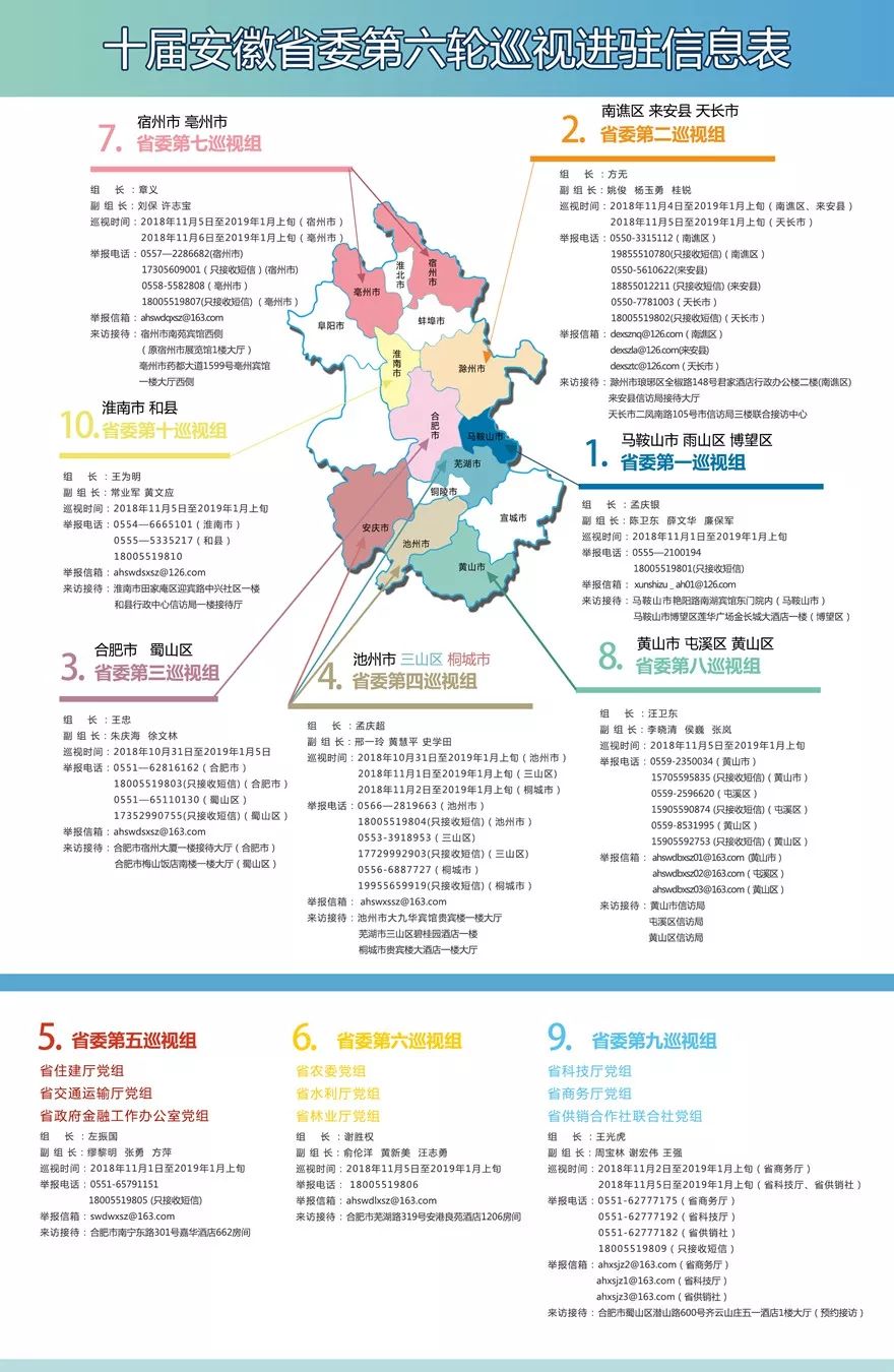 省巡视组是否巡查乡镇,巡视组巡视县区